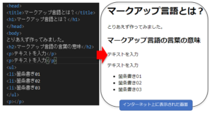 マークアップ言語とは?初心者にも分かりやすく意味や使う場面を解説! | ウェブライター道|WEBライターの始め方・稼ぐノウハウ・勉強法